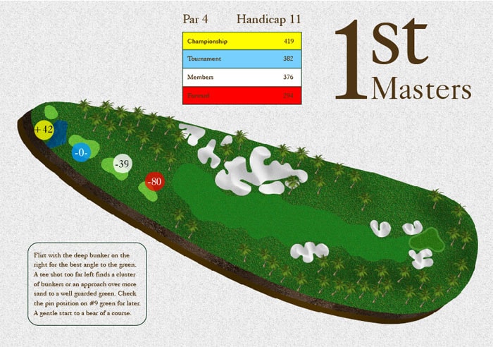 1st Masters
