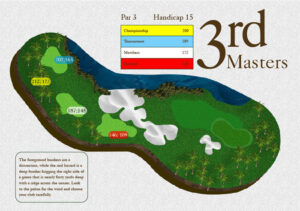 3rd Masters